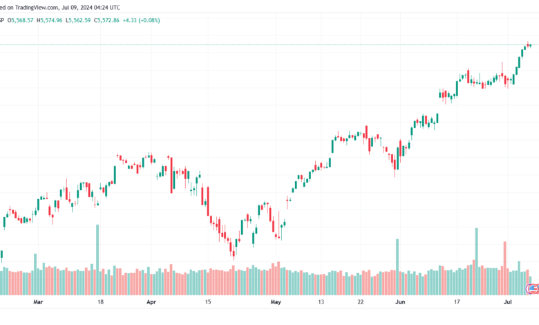 تحليل ستاندرد آند بورز 9-7-2024 S&P 500