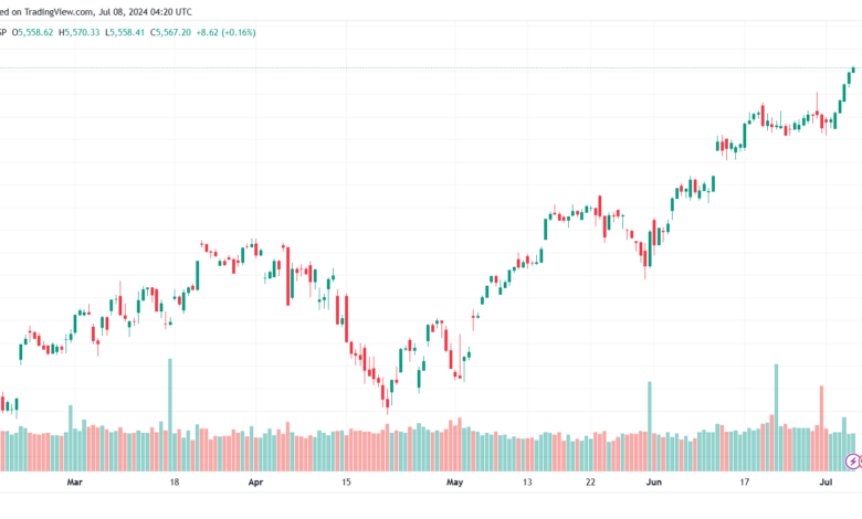 تحليل ستاندرد آند بورز8-7-2024 S&P 500