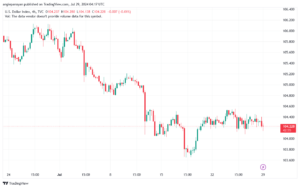 تحليل مؤشر الدولار الامريكي- Dollar Index (DXY)- 29072024