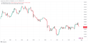 تحليل مؤشر الدولار الامريكي- Dollar Index (DXY)- 31072024