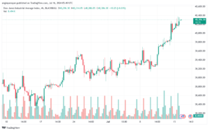 تحليل مؤشر داو جونز US30 DOW JONES-16-7-2024