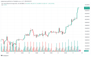 تحليل مؤشر داو جونز US30 DOW JONES-17-7-2024