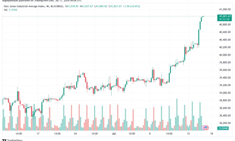 تحليل مؤشر داو جونز US30 DOW JONES-17-7-2024