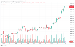 تحليل مؤشر داو جونز US30 DOW JONES-18-7-2024