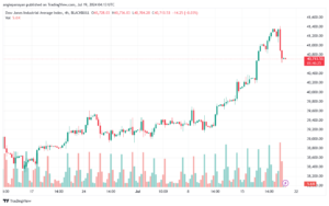 تحليل مؤشر داو جونز US30 DOW JONES-19-7-2024