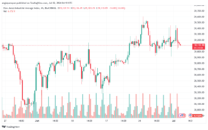 تحليل مؤشر داو جونز US30 DOW JONES-2-7-2024