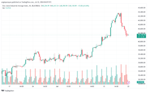 تحليل مؤشر داو جونز US30 DOW JONES-22-7-2024