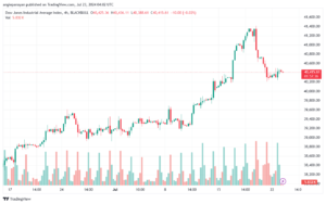 تحليل مؤشر داو جونز US30 DOW JONES-23-7-2024