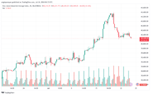 تحليل مؤشر داو جونز US30 DOW JONES-24-7-2024