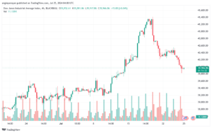 تحليل مؤشر داو جونز US30 DOW JONES-25-7-2024