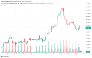 تحليل مؤشر داو جونز US30 DOW JONES-26-7-2024
