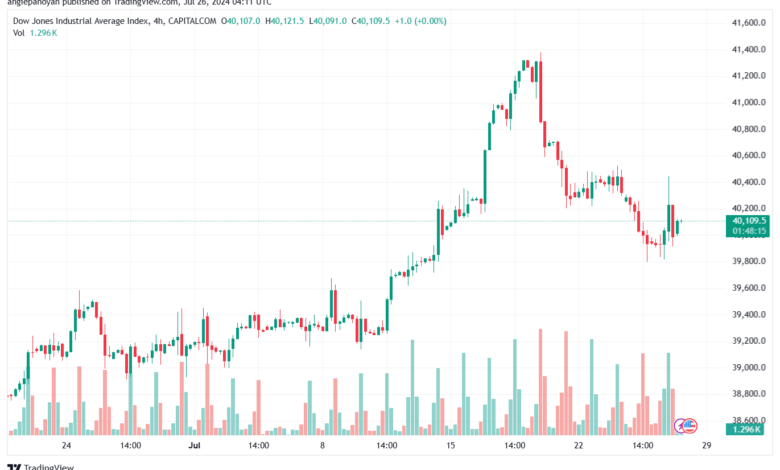 تحليل مؤشر داو جونز US30 DOW JONES-26-7-2024