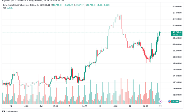تحليل مؤشر داو جونز US30 DOW JONES-29-7-2024