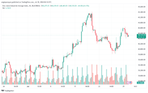 تحليل مؤشر داو جونز US30 DOW JONES-30-7-2024
