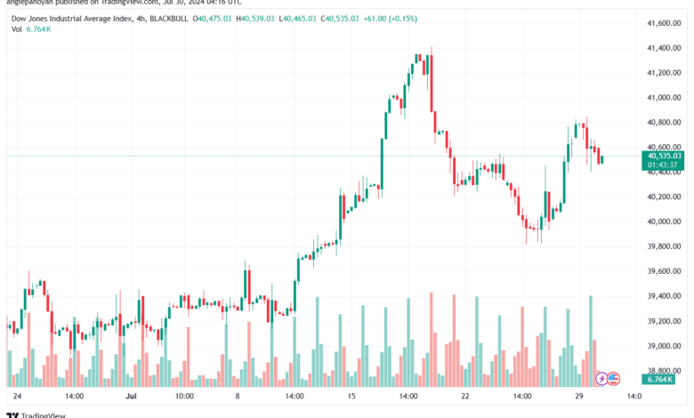 تحليل مؤشر داو جونز US30 DOW JONES-30-7-2024