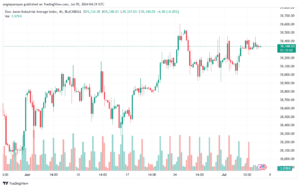 تحليل مؤشر داو جونز US30 DOW JONES-5-7-2024