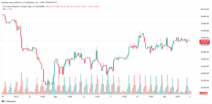 تحليل مؤشر داو جونز US30 DOW JONES-8-7-2024