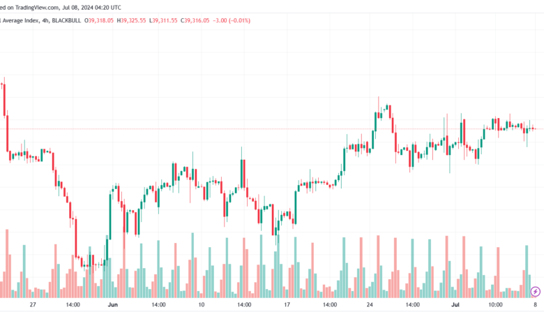 تحليل مؤشر داو جونز US30 DOW JONES-8-7-2024