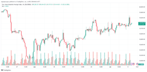 تحليل مؤشر داو جونز US30 DOW JONES-9-7-2024