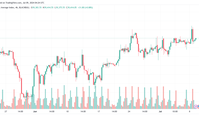تحليل مؤشر داو جونز US30 DOW JONES-9-7-2024