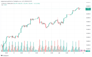 تحليل مؤشر ناسداك الفني US100-NASDAQ-10-7-2024