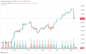 تحليل مؤشر ناسداك الفني US100-NASDAQ-12-7-2024