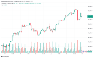تحليل مؤشر ناسداك الفني US100-NASDAQ-15-7-2024