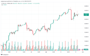 تحليل مؤشر ناسداك الفني US100-NASDAQ-16-7-2024