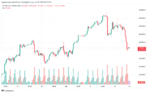 تحليل مؤشر ناسداك الفني US100-NASDAQ-18-7-2024