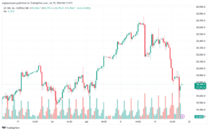تحليل مؤشر ناسداك الفني US100-NASDAQ-19-7-2024