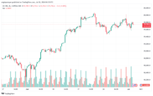 تحليل مؤشر ناسداك الفني US100-NASDAQ-2-7-2024