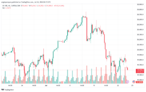 تحليل مؤشر ناسداك الفني US100-NASDAQ-24-7-2024
