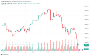 تحليل مؤشر ناسداك الفني US100-NASDAQ-25-7-2024