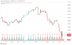 تحليل مؤشر ناسداك الفني US100-NASDAQ-26-7-2024