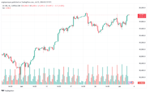 تحليل مؤشر ناسداك الفني US100-NASDAQ-3-7-2024