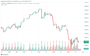 تحليل مؤشر ناسداك الفني US100-NASDAQ-30-7-2024
