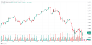 تحليل مؤشر ناسداك الفني US100-NASDAQ-31-7-2024