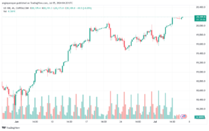 تحليل مؤشر ناسداك الفني US100-NASDAQ-5-7-2024