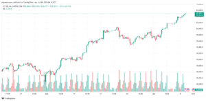 تحليل مؤشر ناسداك الفني US100-NASDAQ-9-7-2024