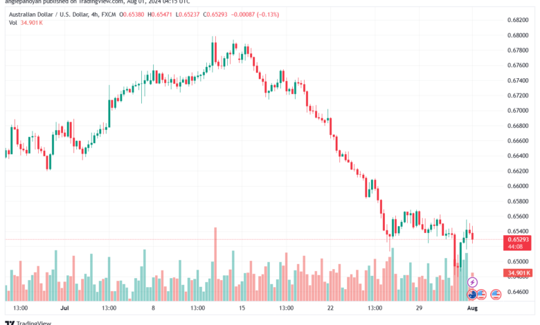تحليل-AUDUSD-1-8-2024