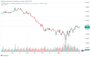 تحليل-AUDUSD-12-8-2024
