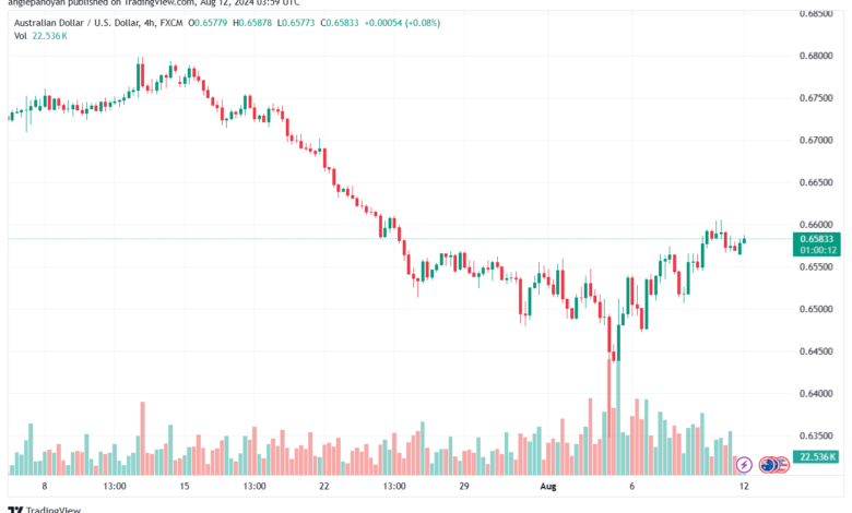 تحليل-AUDUSD-12-8-2024