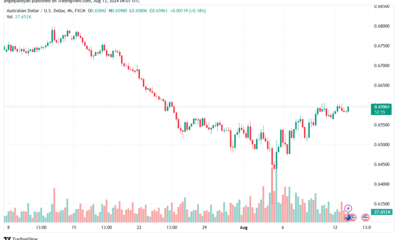 تحليل-AUDUSD-13-8-2024