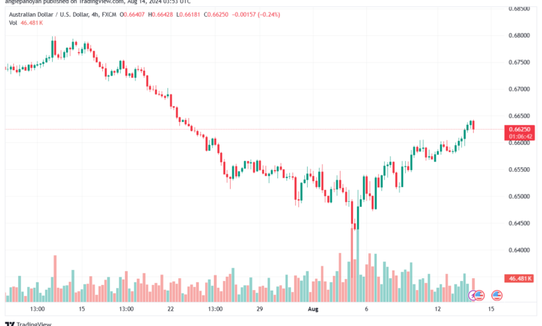 تحليل-AUDUSD-14-8-2024