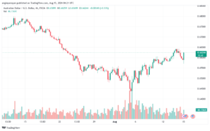 تحليل-AUDUSD-15-8-2024