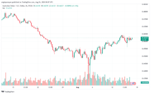 تحليل-AUDUSD-16-8-2024