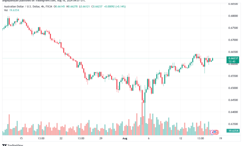 تحليل-AUDUSD-16-8-2024