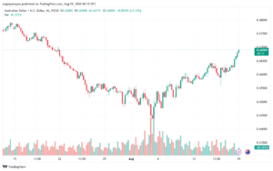 تحليل-AUDUSD-19-8-2024