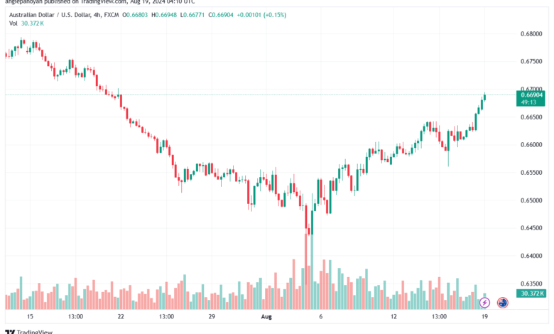 تحليل-AUDUSD-19-8-2024