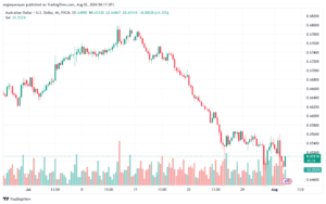 تحليل-AUDUSD-2-8-2024